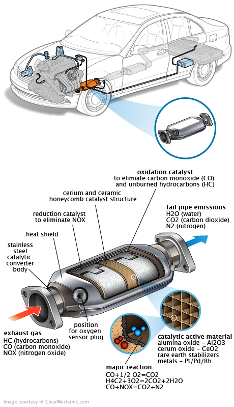 See P03B7 repair manual