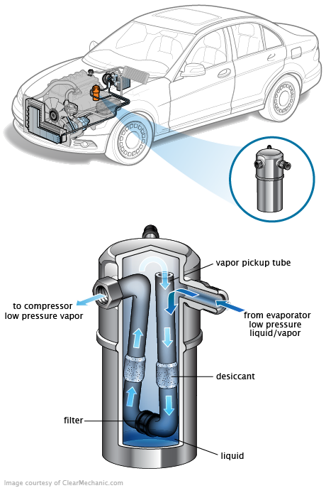 See P03B7 repair manual